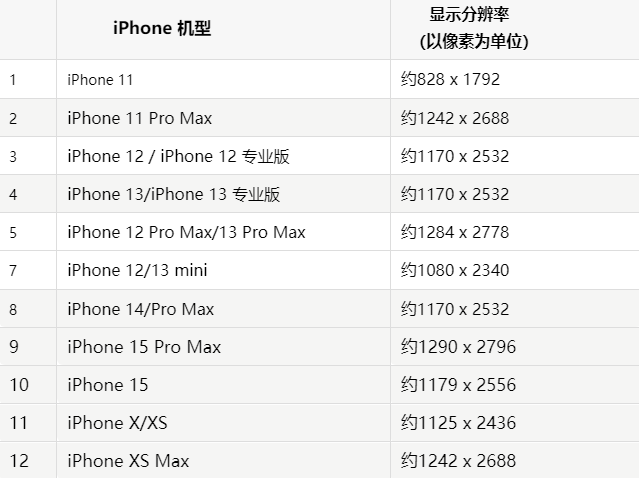 苹永平果维修分享iPhone主屏幕壁纸显得模糊怎么办