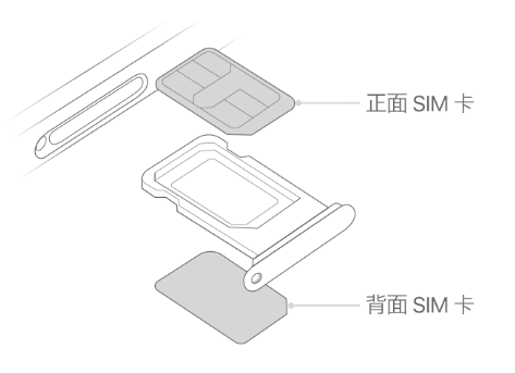 永平苹果15维修分享iPhone15出现'无SIM卡'怎么办