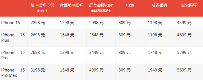 永平苹果15维修站中心分享修iPhone15划算吗