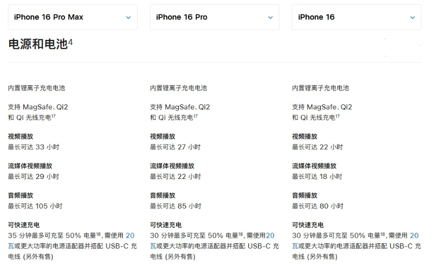 永平苹果手机维修分享 iPhone 16 目前实测充电峰值功率不超过 39W 