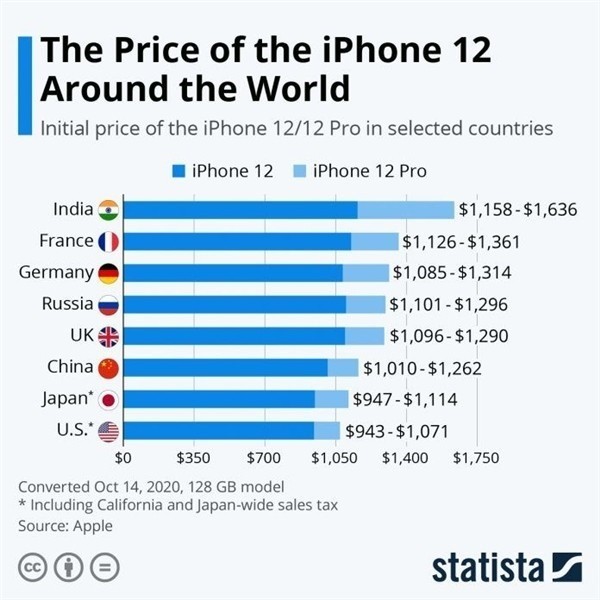 永平苹果手机维修分享哪个购买iPhone 12/12 Pro更便宜 
